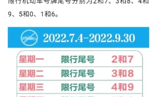 天津2024年2月份限号 2023年天津尾号限行规定