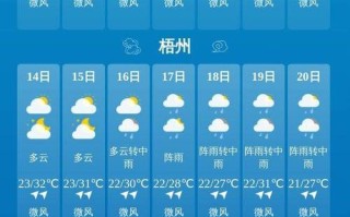 近三个月天气预报 北京12月份天气预报