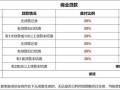 武汉调整住房公积金贷款额度 武汉组合贷可以转公积金贷款吗