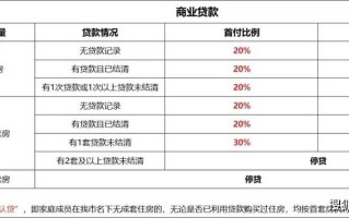 武汉调整住房公积金贷款额度 武汉组合贷可以转公积金贷款吗