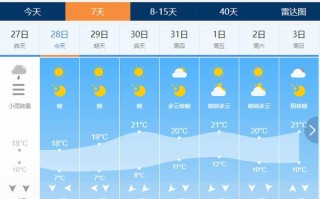 泗洪未来40天天气趋势 泗洪天气预报一周天气