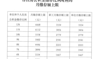 购买公积金基数可高于工资吗 深圳公积金基数可以高于员工工资吗