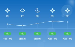 海盐未来40天天气趋势 海盐未来15天天气预报