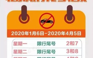 曲阳限号查询今天2024年 曲阳限行公告2023