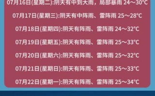 郑州市未来60天天气预报查询 郑州天气预报最新消息