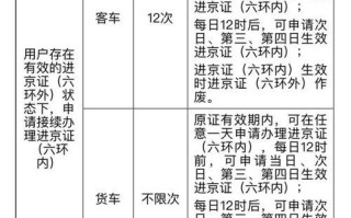 北京车辆进京最新规定 小车进京有什么规定