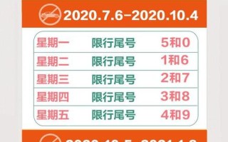 北京单双号限行规则说明 北京实行单双号限行规定