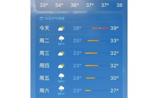 合肥未来40天天气预报 合肥未来15天天气预报