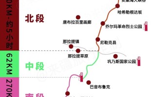 独库公路自驾游：行程规划与体验指南