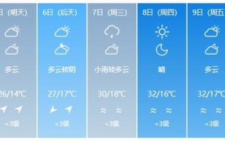 凤翔天气预报——全面了解未来天气变化