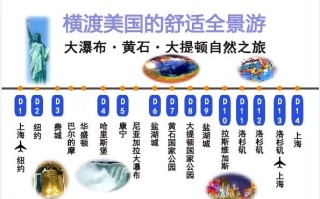 美国自由行15天费用 美国旅游15天行程安排