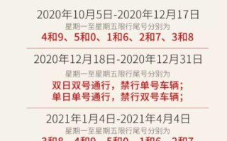 唐山限号2023年最新限号时间表 唐山限行新规定2022最新