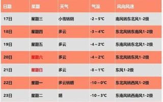 保定最新天气预报 保定市十五天天气预报15天