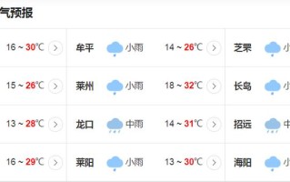 烟台未来15天天气预报最准确 烟台天气预报最新未来15天