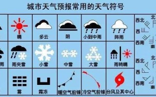 荣成天气预报30天准确 墨迹荣成市天气预报15天