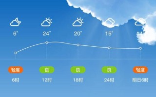 寿阳天气预报——掌握最新气象信息，为您的生活出行保驾护航