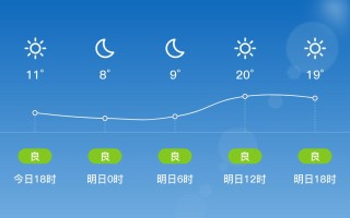 北镇市天气预报及天气状况详解