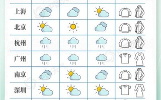 成都的天气适合穿什么衣服 成都最新天气15天