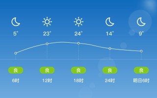 银川最新天气预报 银川天气预报7天