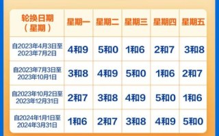 广州市番禺区房租价格 2023年广州市房屋租金参考价格