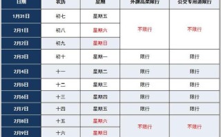 杭州高架外地车牌限行时间几点到几点 杭州高架区域牌照限行时间