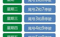 2023外地车在北京限行时间和范围 北京外地车限行时间和范围