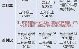 公积金贷款商贷组合贷款 住房公积金组合贷款是什么意思