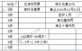 重庆市限号时间最新通告 2024年最新限号时间表