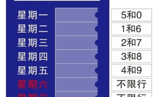 车尾号限行是几点到几点 今日限行尾号查询