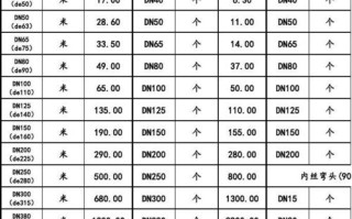 防护密闭套管套什么定额 密闭防水套管图片