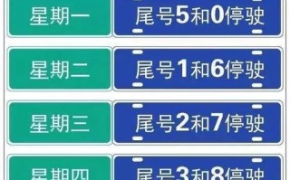 沧州今日限行尾号查询 沧州市今天限号查询