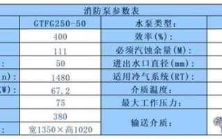 消火栓按钮价格 消火栓价格多少钱一个