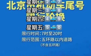 石家庄今日限号查询 保定车辆限号查询