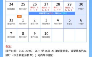 9月1号成都限行车辆和时间 成都今天限号的时间