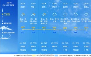 枣庄天气预报——详尽的天气信息及生活建议