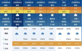 全国历史天气查询网 中国天气预报网