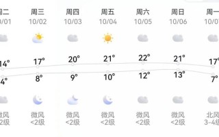 建平黑水镇天气预报 建平朱力科天气预报最新