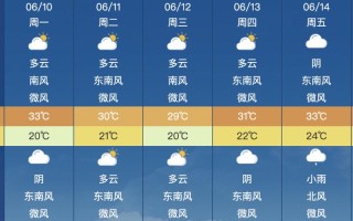 江苏泰州天气预报15天 骆马湖天气预报