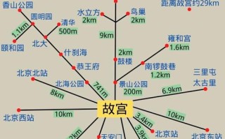 带老人去北京跟团还是自由行 带老人孩子去北京旅游怎么玩攻略