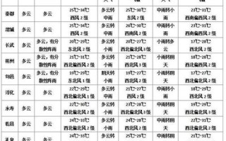 咸阳天气预报30天查询 西安近15天天气预报