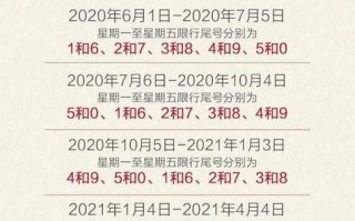 外地牌照上海限行时间和范围 上海市区外地车辆限行时间2024年