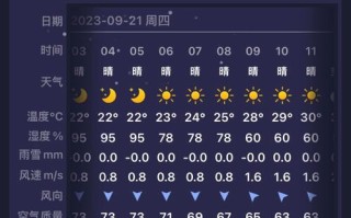 丰都未来15天天气预报 丰都天气预报30天查询