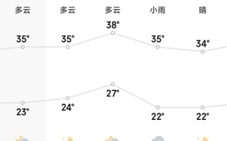 濮阳未来三天天气预报 濮阳市天气预报7天一周