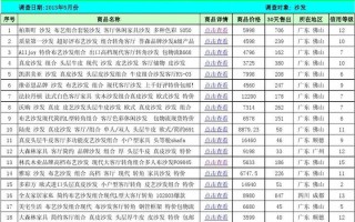 【全面解析多功能沙发价格：选购指南与实用建议】