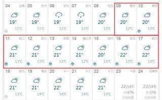 广州未来15天天气 广州天气预报30天