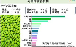 毛豆的营养价值及功效：揭示毛豆背后的健康秘密