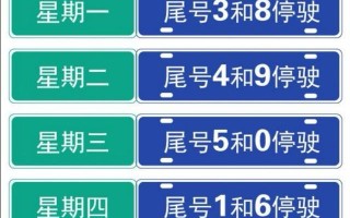 小汽车限行时间表2024年 小客车限行规定