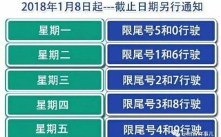 定州市今日车辆限号查询通知及详细信息