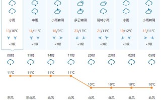 洛宁天气预报7天查询 洛宁天气预报40天查询