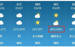 洛阳最近15天的天气情况 洛阳天气预报15天